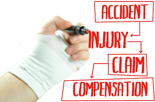 Personal Injury Claim